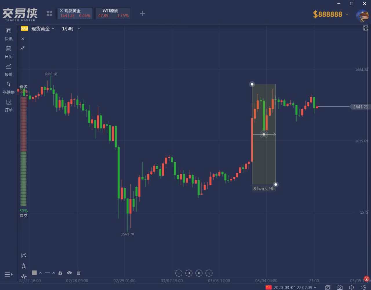 降息潮再起之际，黄金是唯一“免疫”的资产吗