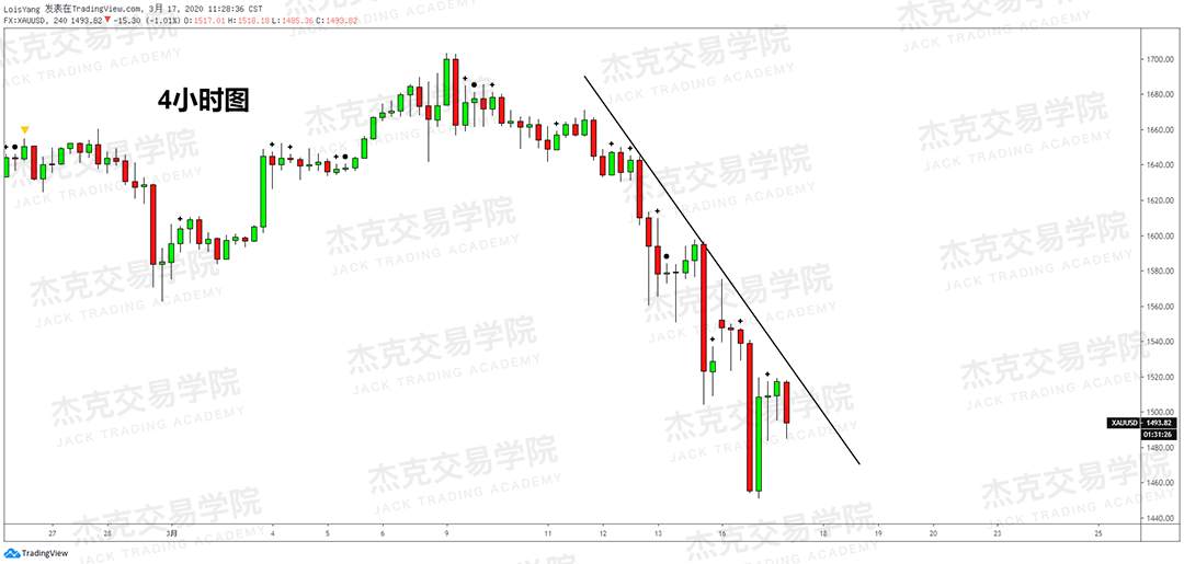 [3月17日策略] 黄金 /原油 /英镑 /欧元 /美日 /澳元 /标普 /BTC