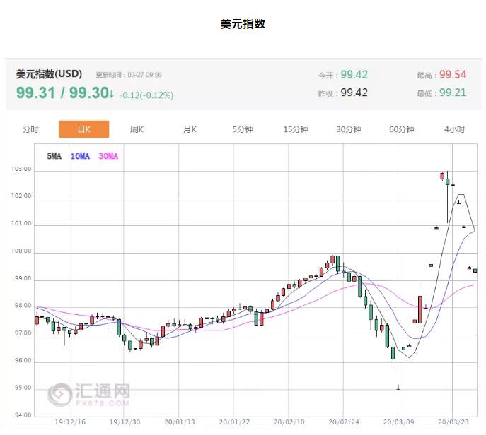 ALPHA每日洞察——2020-03-27