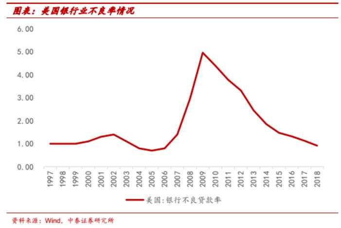 震动华尔街，对冲基金“抄底王”出手了！