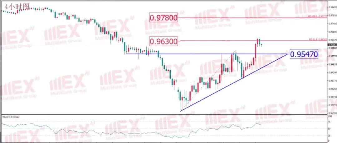 MEXGROUP:每日技术报告(2020-3-18)