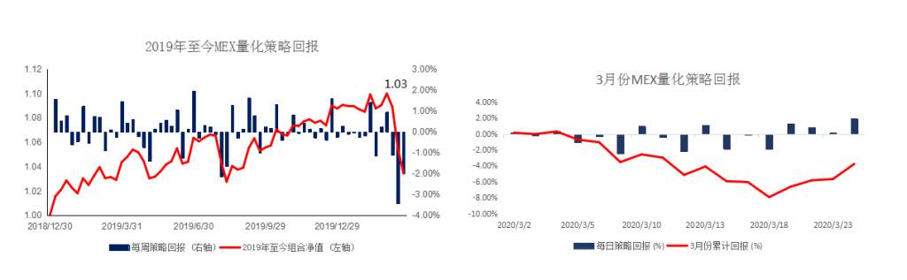 MBG Markets：晚间专题报告2020-03-25