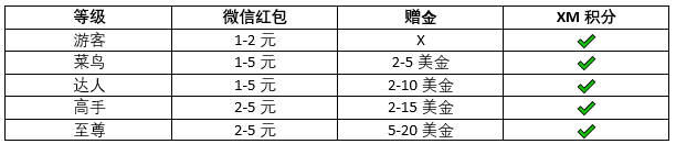 重磅推出XM游戏 – 新春跳一跳【现金/赠金/积分即玩即送】