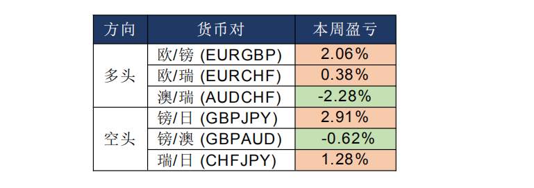 MEX GROUP：晚间专题报告2020-02-28