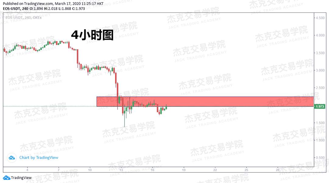 [3月17日策略] 黄金 /原油 /英镑 /欧元 /美日 /澳元 /标普 /BTC