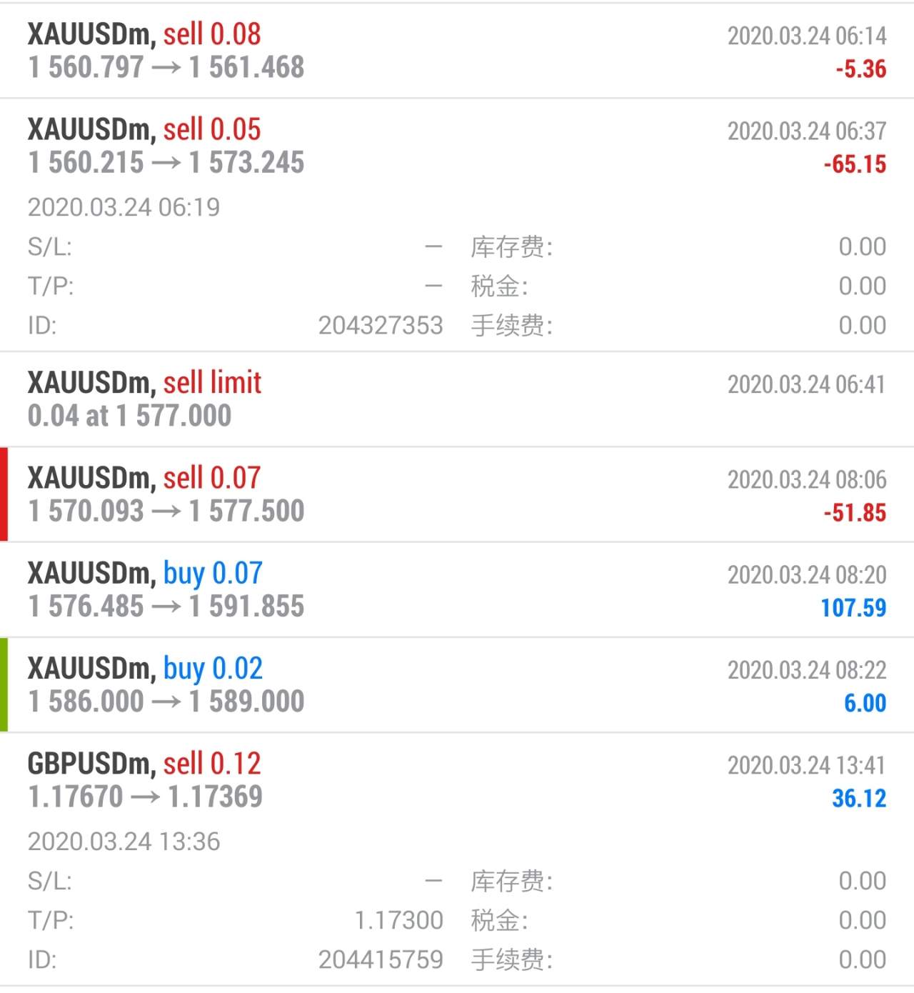 典型的损单与盈利单