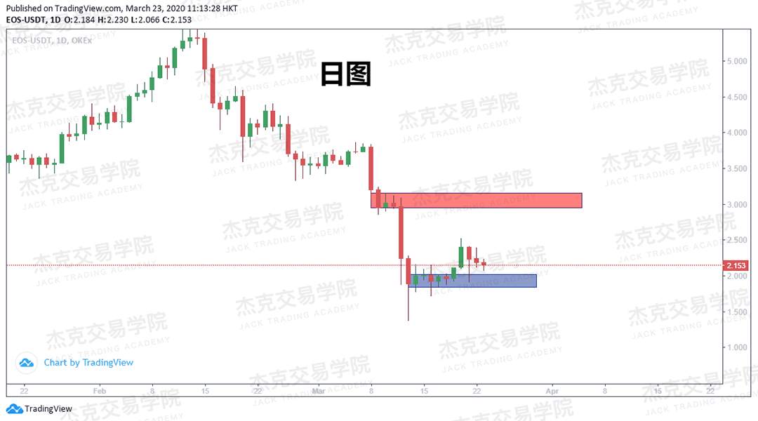 [3月23日策略] 黄金 /原油 /英镑 /欧元 /美日 /澳元 /标普 /BTC