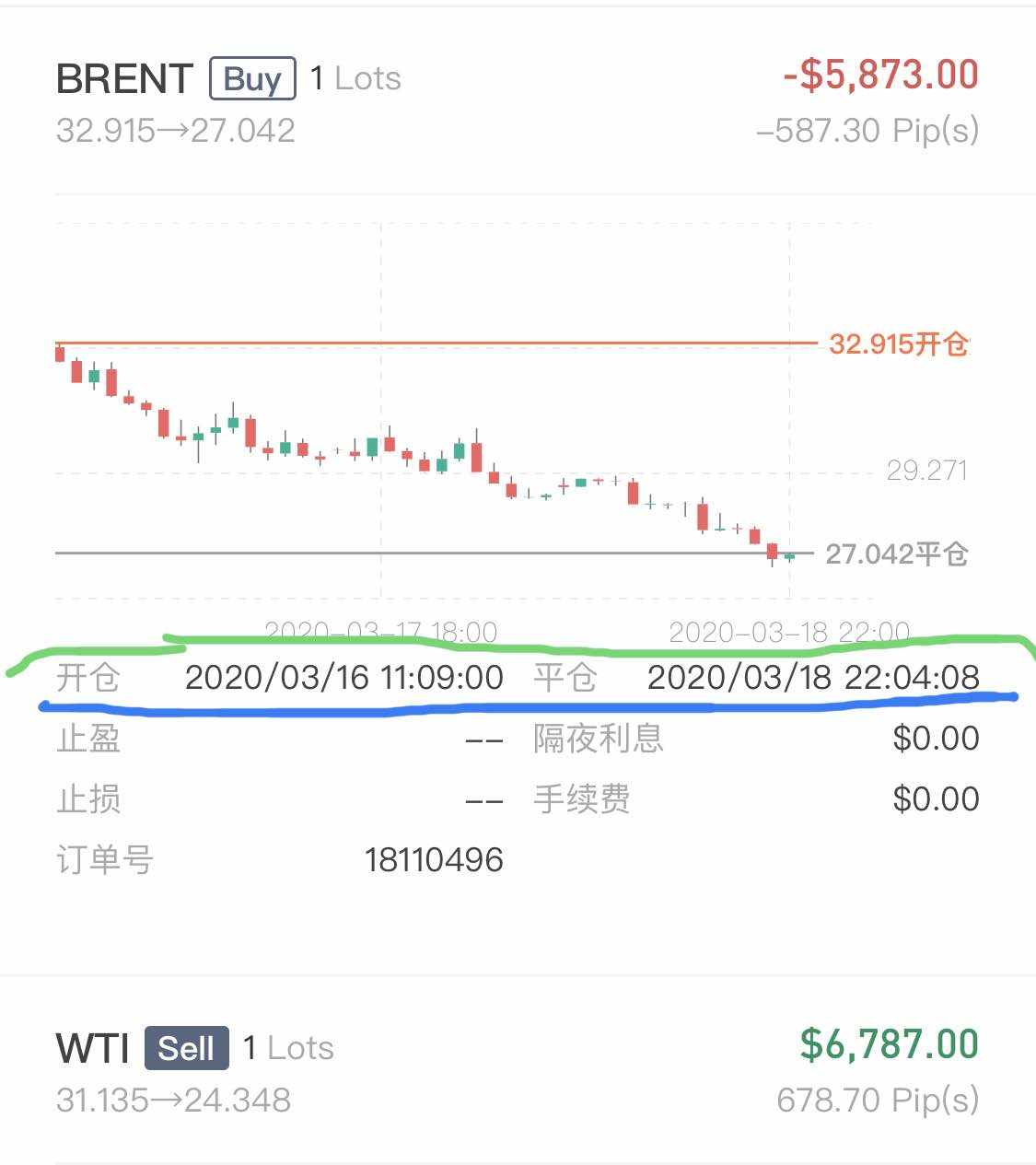 美油布油套利