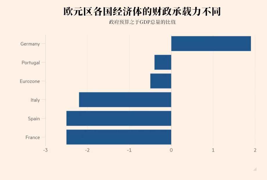 欧元区 疫情 债务 拉加 危机 意大利