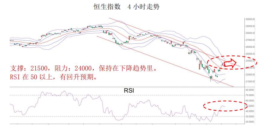 晨早快讯-就业市场亮起红灯，解码汇市投资逻辑。