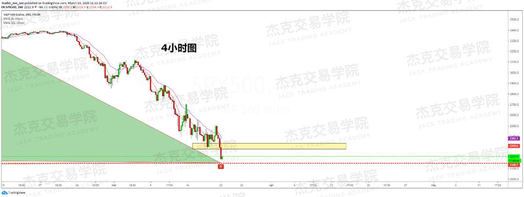 [3月23日策略] 黄金 /原油 /英镑 /欧元 /美日 /澳元 /标普 /BTC