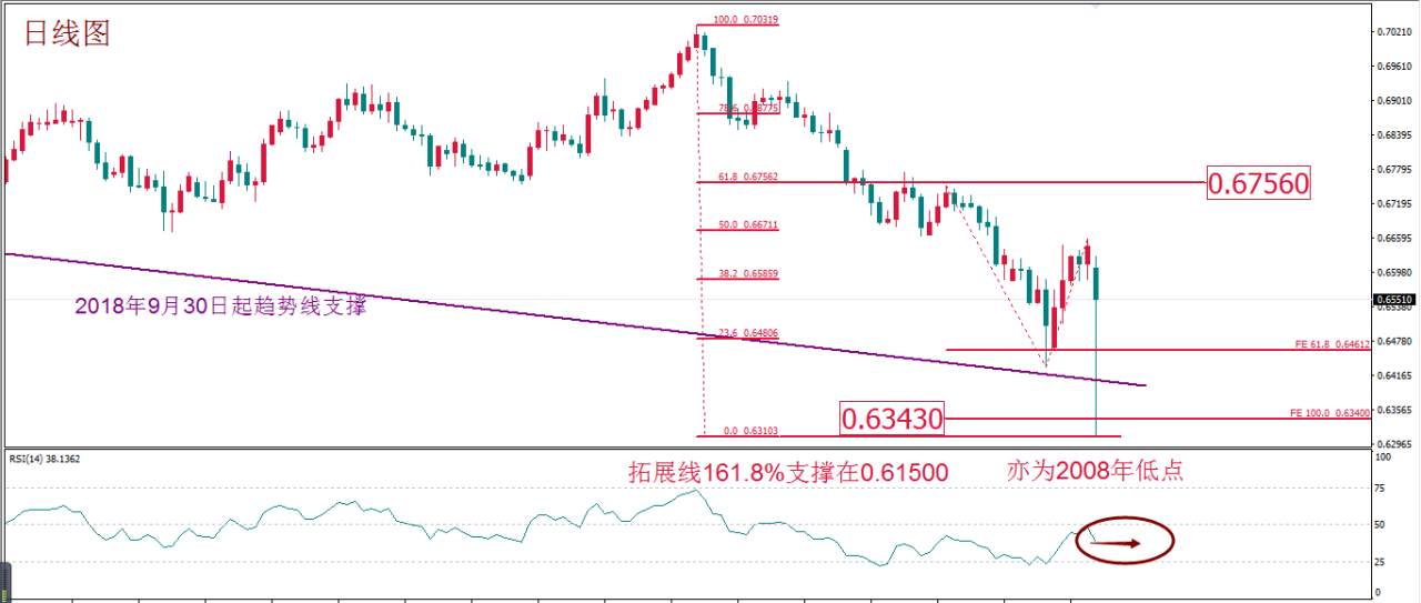 MEXGROUP:每周策略报告2020.3.9-2020.3.13