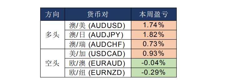 MEXGROUP:每日快讯(2020-3-26)