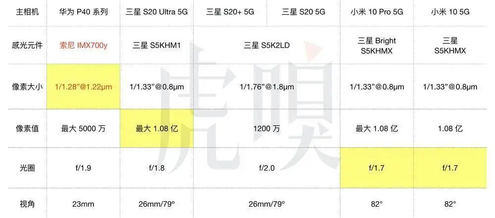华为 P40 Pro 发布,新一轮手机大战正式开始