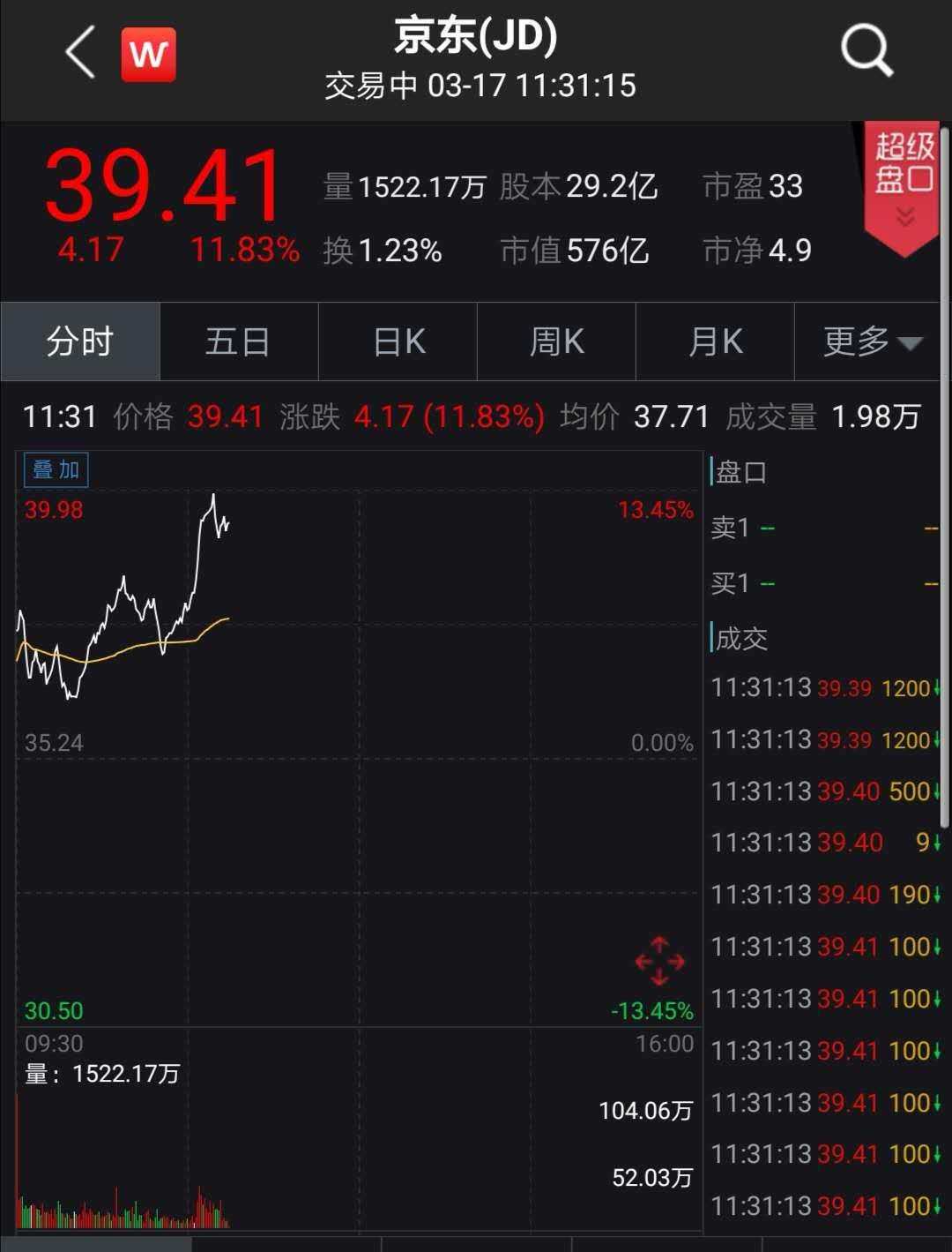 京东 回购 计划 公司 刘强东 疫情