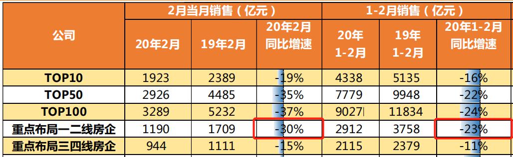 楼市即将绝地反击!?有人正在谋划大动作!| 疫情下的公司