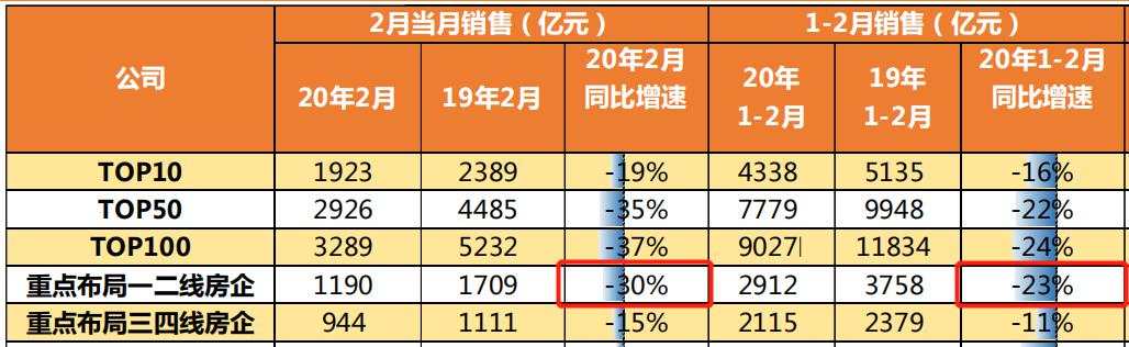 楼市即将绝地反击!?有人正在谋划大动作!| 疫情下的公司