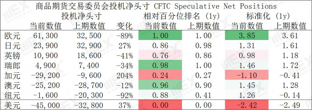 MBG Markets：每周策略 2020-03-31