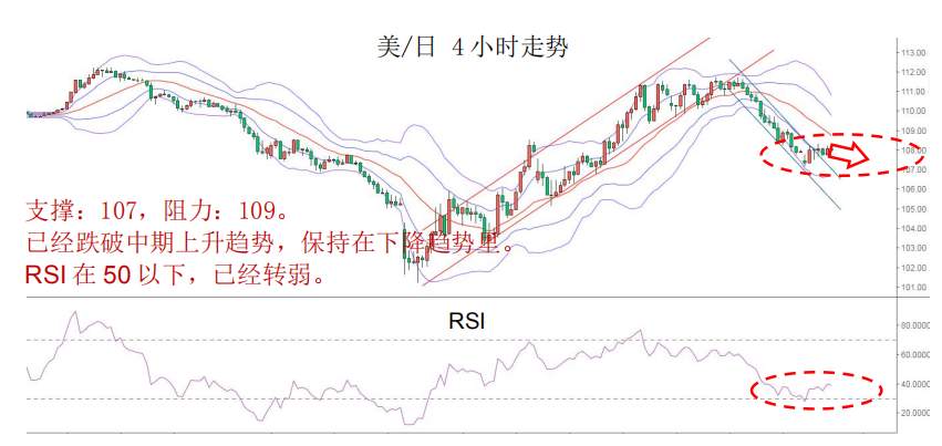 MBG Markets：美指收复99，油价击穿20美元创2009年以来新低