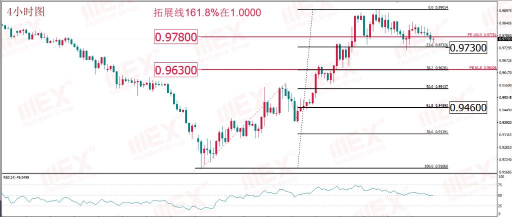 MexGroup：每日技术报告——继续关注原油机会 黄金静观其变