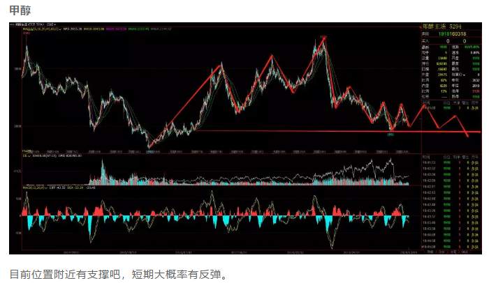 ALPHA每日洞察——2020-03-10