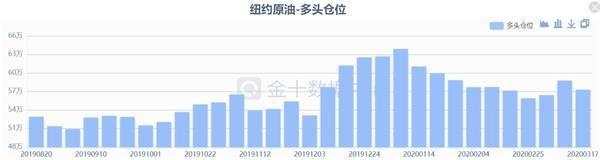 3只“黑天鹅”已被提前预测？本周依旧是多头难做