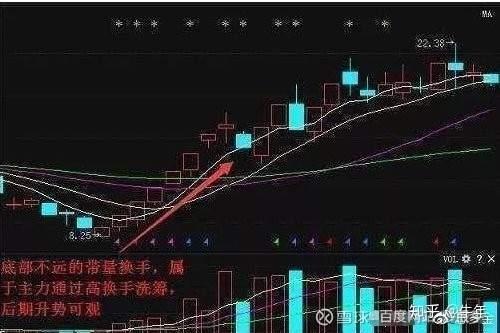 成交量+ 换手率选股技巧，至今为止最深刻的技术指标文！（图文并茂）