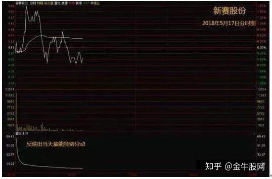 彻底搞懂成功率极高的量比选股法