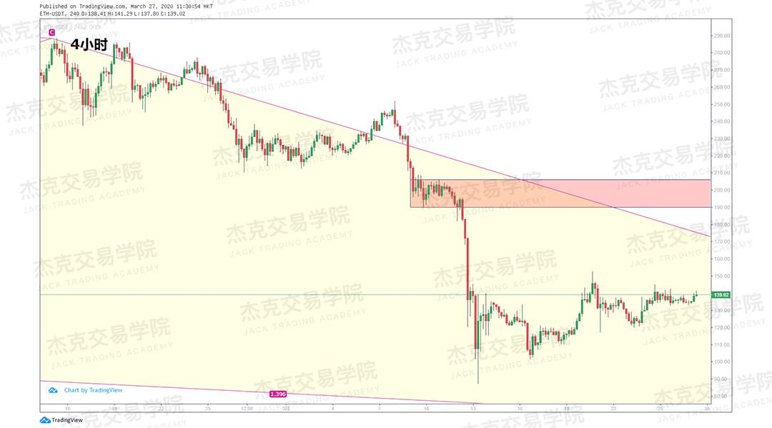 [3月27日策略] 黄金 /原油 /英镑 /欧元 /美日 /澳元 /标普 /BTC