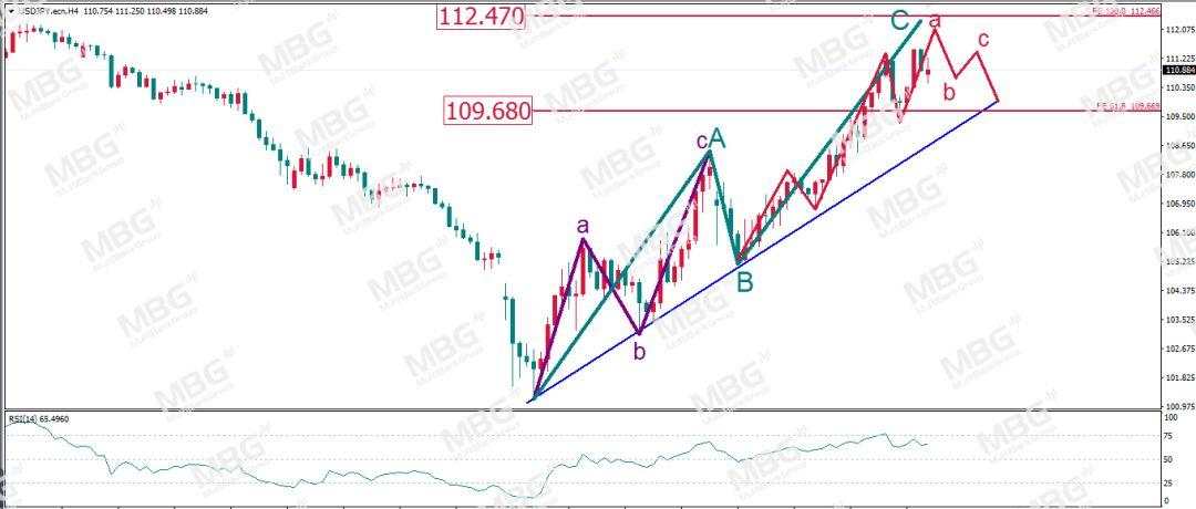 MBG Markets: 黄金抛售潮逐步缓解，原油或欲“涅槃重生”？