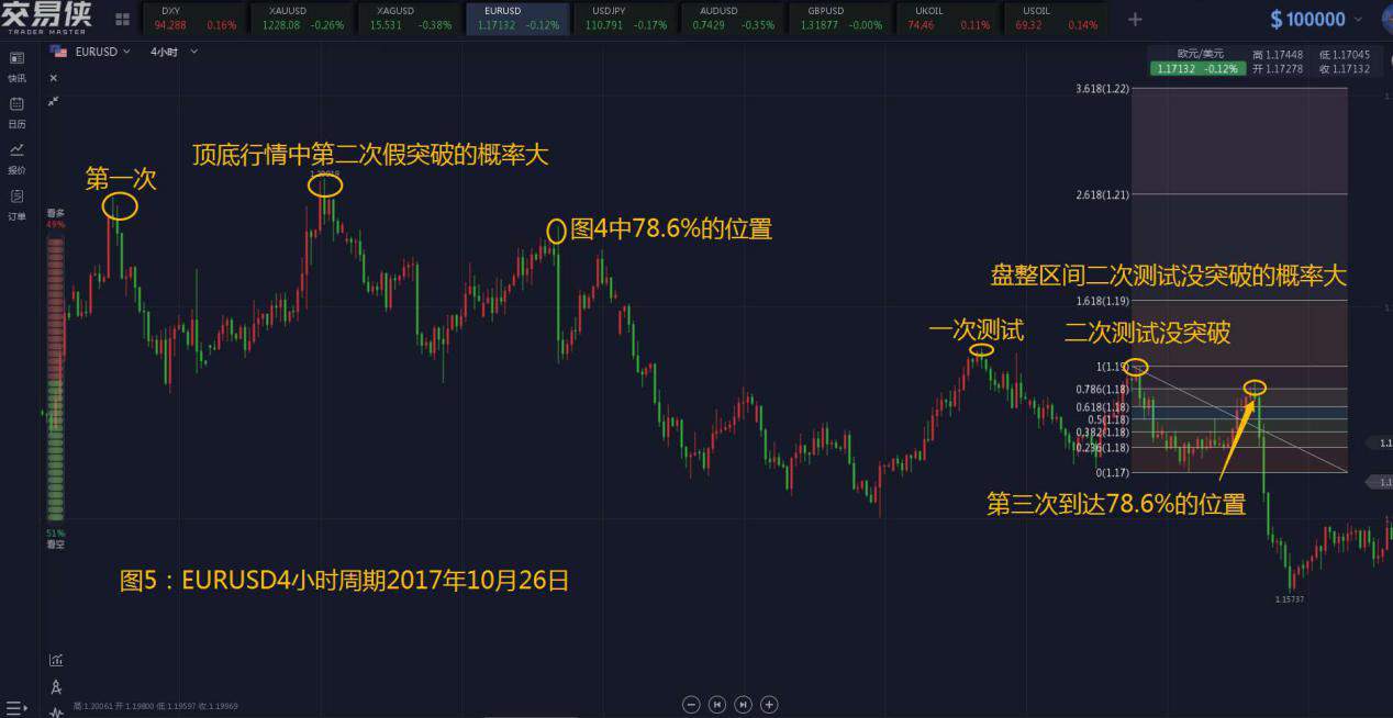 斐波那契回调线与交易节点、89均线、K反转信号的结合运用
