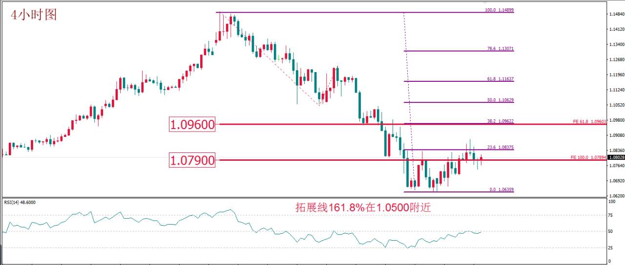 MBG Markets：黄金多头呼声重燃但莫追高 油市或是新的狙击战场