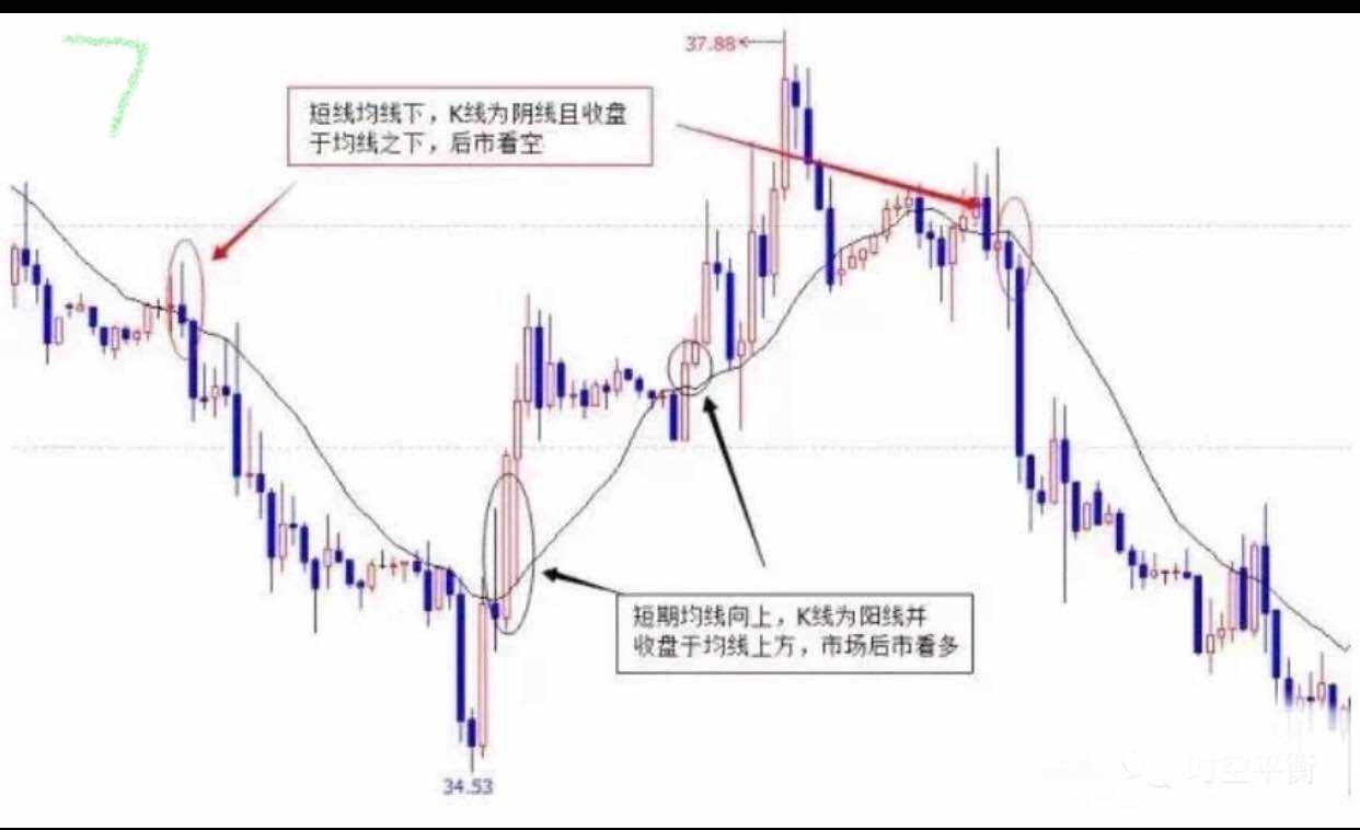 K线里的语言：结构、比例、周期等（附图解）