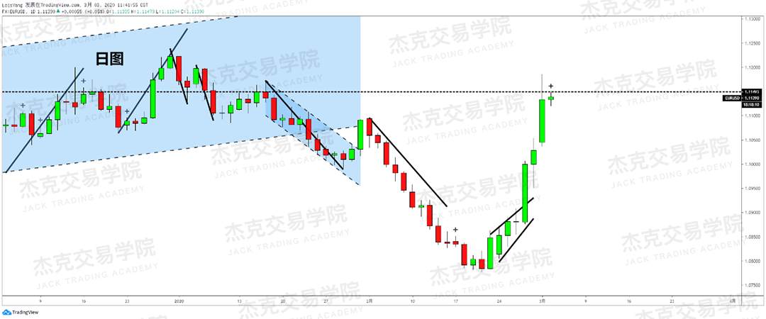 3月3日 策略研报 黄金/原油/英镑/欧元/美日/澳元/标普/BTC