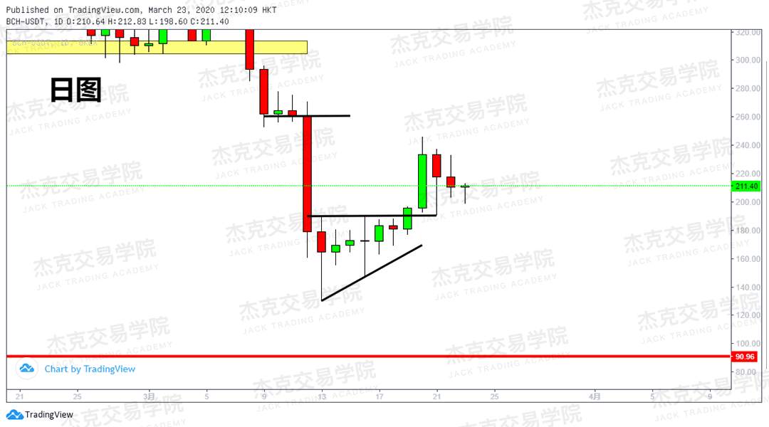 [3月23日策略] 黄金 /原油 /英镑 /欧元 /美日 /澳元 /标普 /BTC
