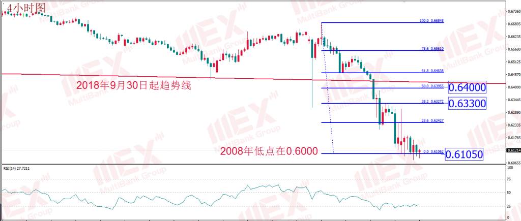 每日技术报告丨紧急降息加剧恐慌 拿钱到底能否“消灾”