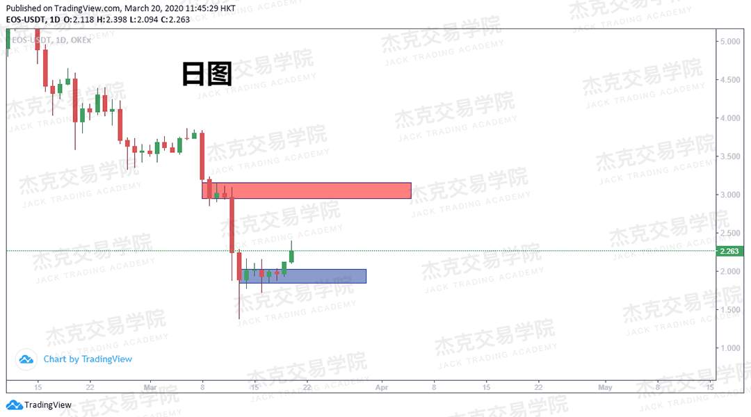 [3月20日策略] 黄金 /原油 /英镑 /欧元 /美日 /澳元 /标普 /BTC
