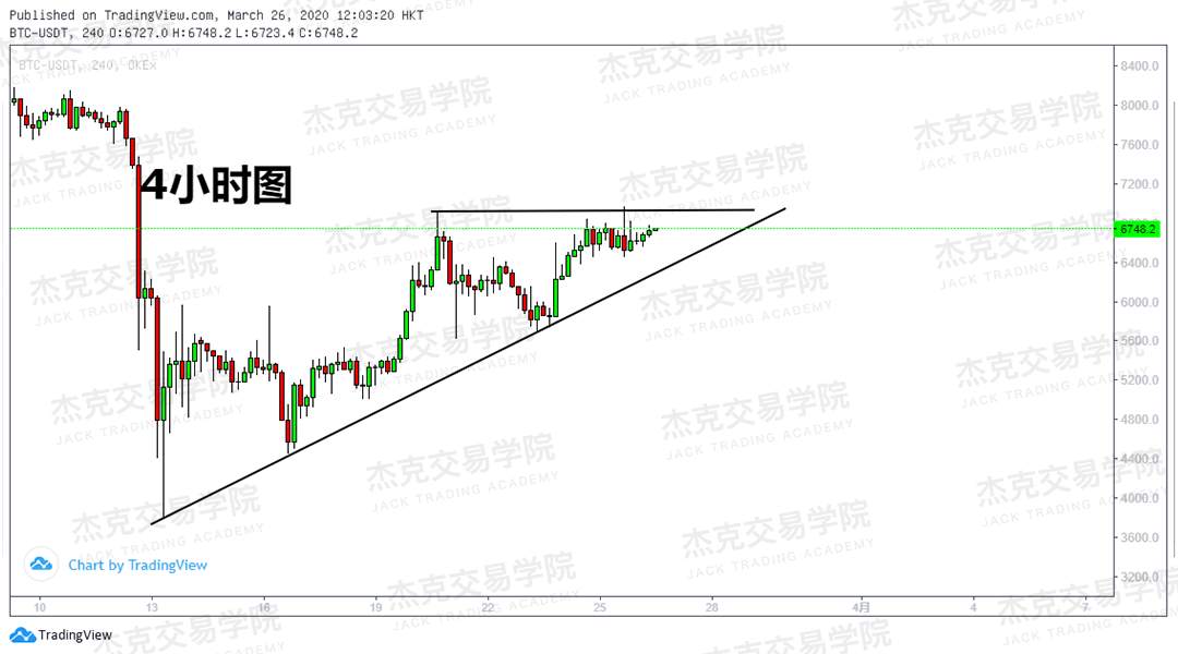 [3月26日策略] 黄金 /原油 /英镑 /欧元 /美日 /澳元 /标普 /BTC