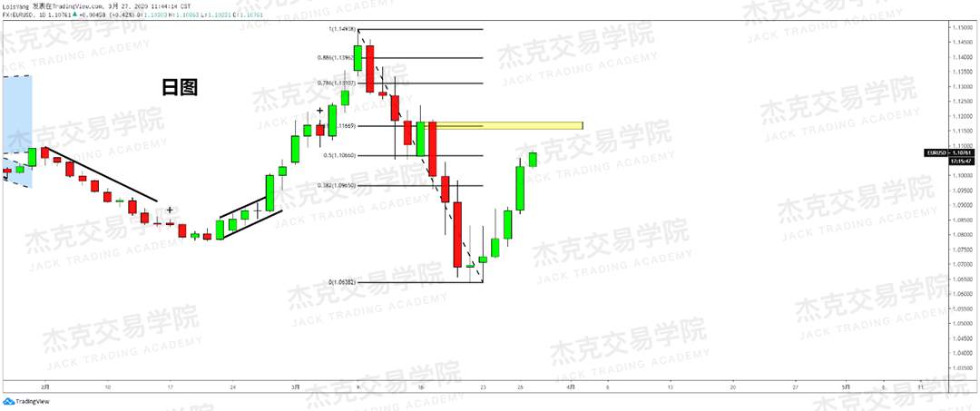 [3月27日策略] 黄金 /原油 /英镑 /欧元 /美日 /澳元 /标普 /BTC