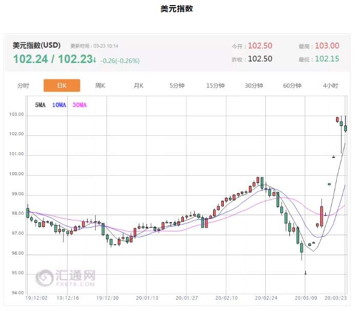 ALPHA每日洞察——2020-03-23
