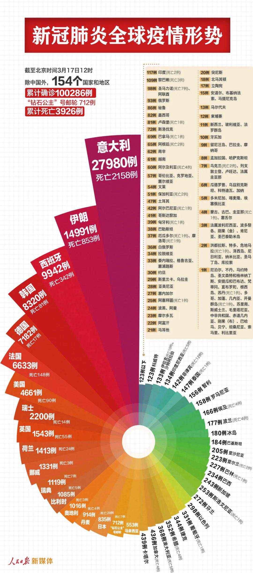 全球股市暴跌！刚刚，多国紧急救市，禁止卖空！日本国家队又出手，砸1216亿日元狂买ETF！更有直接无限期休市！