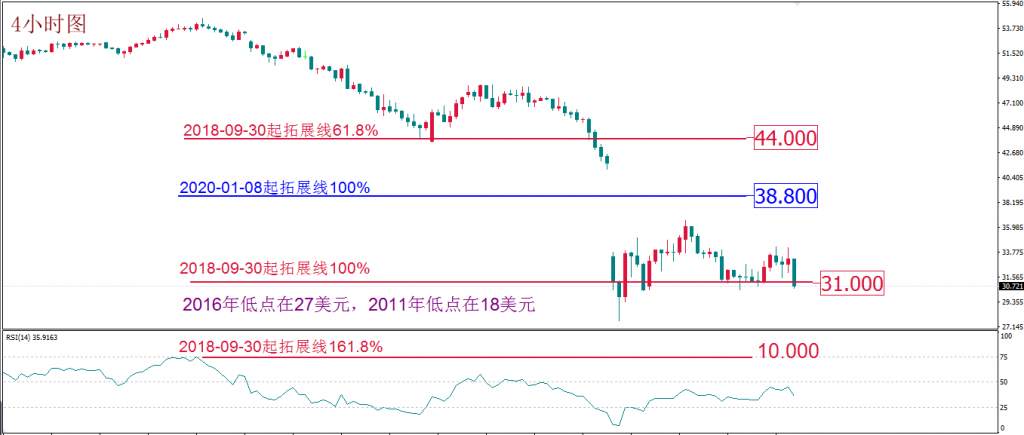 MexGroup：每日技术报告--美联储史诗级操作 全球各大央行紧急跟随 流动性或迎短暂喘
