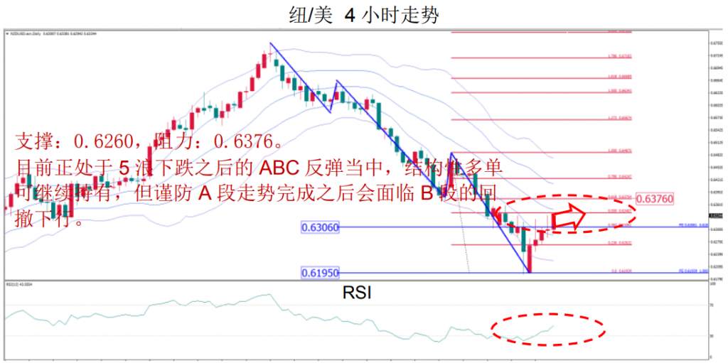 MBG Markets：晚間技術報告 2020-03-06