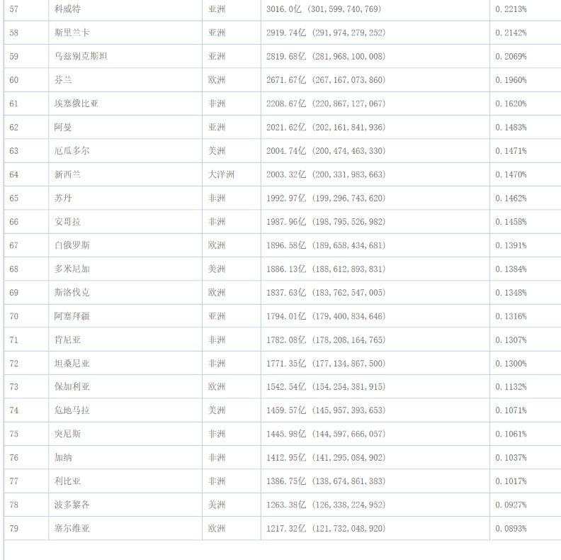 国民可以躺赢！这只主权基金1年狂赚1.2万亿，苹果微软谷歌仓位前三！还持有2300亿A股