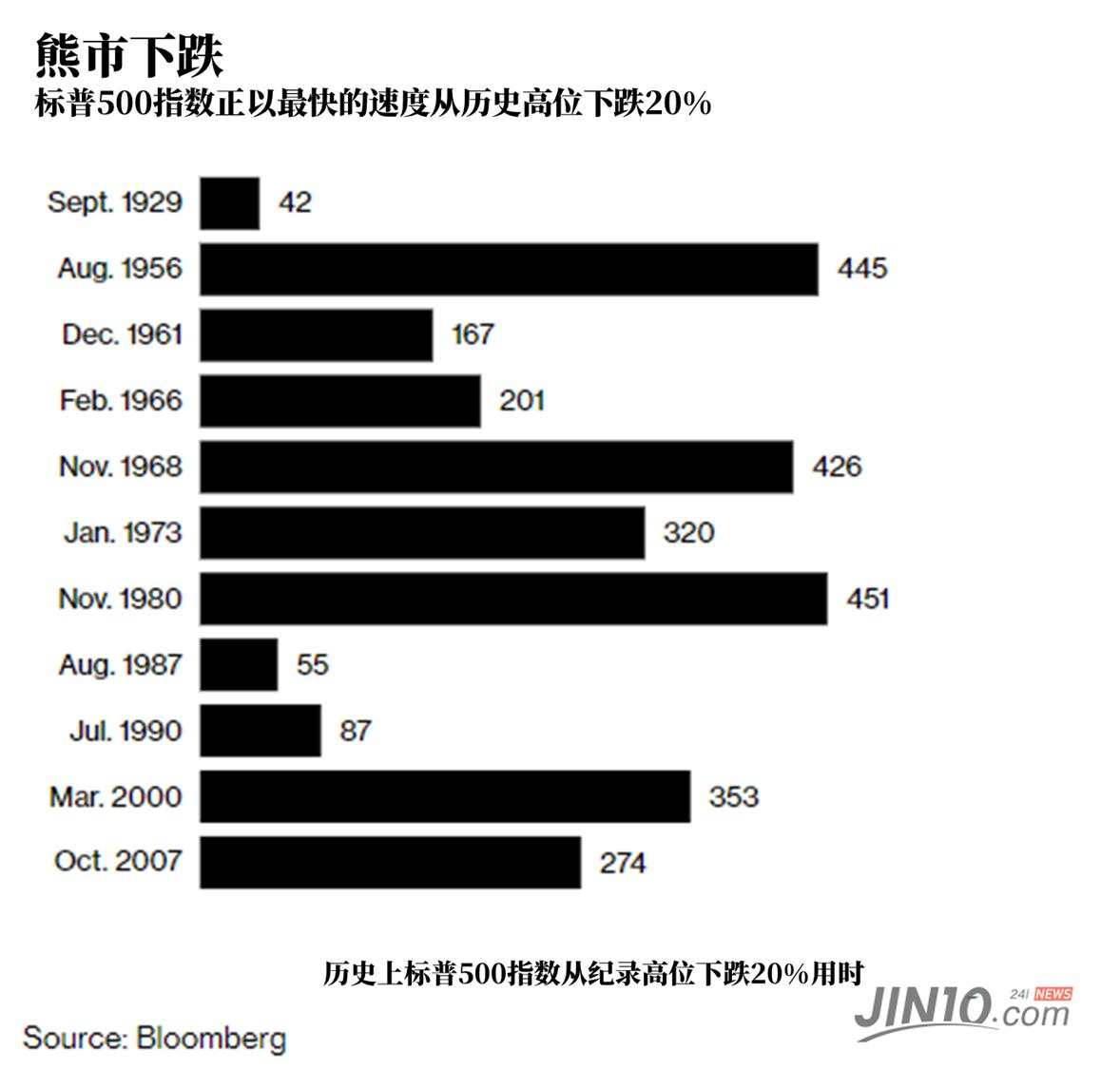 股票 抛售 下跌 标普 股市 超配