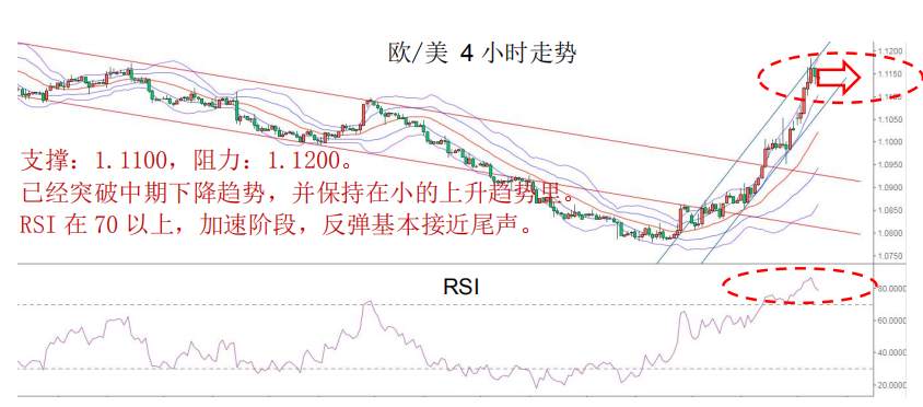 MBG Markets：晨早快讯2020-03-03