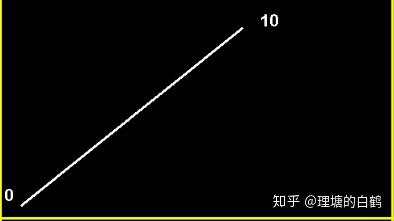 裸K交易之2：如何用裸K定义趋势？