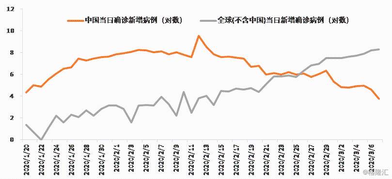 美股两度熔断前后，海外机构投资者形成三大共识