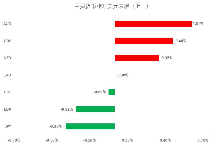 MBG Markets：晨早快讯2020-03-05