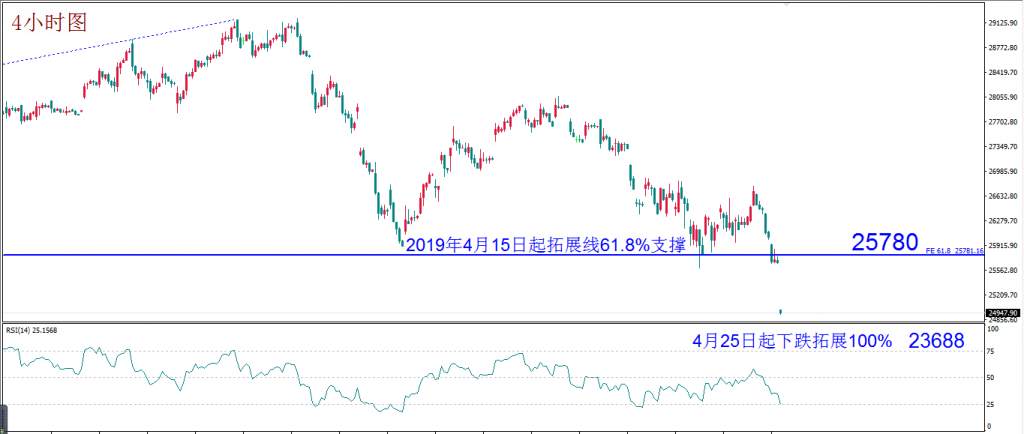 MexGroup：“战疫”尚未成功 石油价格战又开打 避险成唯一主题